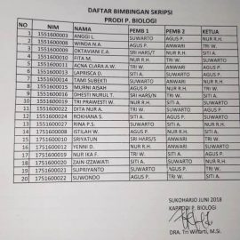 Daftar Bimbingan Skripsi Prodi Pendidikan Biologi Tahun 2018