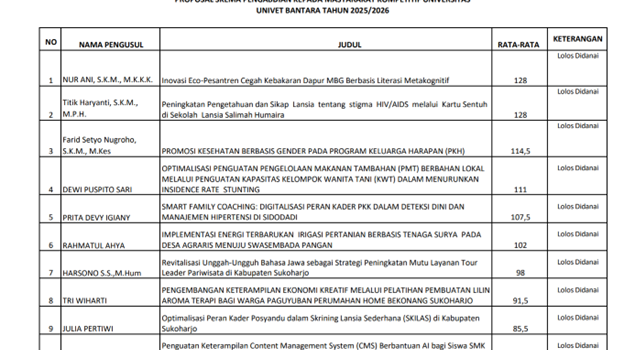 Proposal Pengabdian Dosen Pendidikan Biologi FKIP Univet Bantara Lolos Pendanaan Skema Kompetitif Universitas Proposal Pengabdian Dosen Pendidikan Biologi FKIP Univet Bantara Lolos Pendanaan Skema Kompetitif Universitas