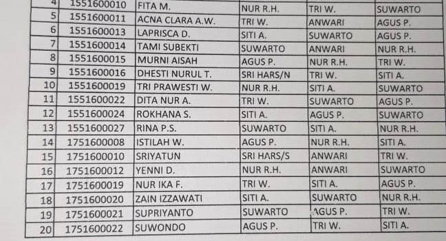 Daftar Bimbingan Skripsi Prodi Pendidikan Biologi Tahun 2018