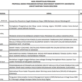 Proposal Pengabdian Dosen Pendidikan Biologi FKIP Univet Bantara Lolos Pendanaan Skema Kompetitif Universitas