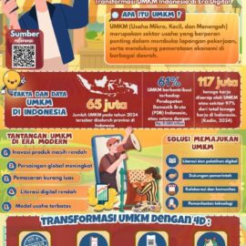 Mahasiswa Pendidikan Biologi Univet Bantara Raih Harapan 1 Lomba Poster Nasional Creative Fest 2026