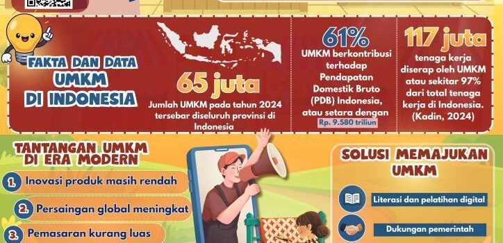 Mahasiswa Pendidikan Biologi Univet Bantara Raih Harapan 1 Lomba Poster Nasional Creative Fest 2026 Mahasiswa Pendidikan Biologi Univet Bantara Raih Harapan 1 Lomba Poster Nasional Creative Fest 2026